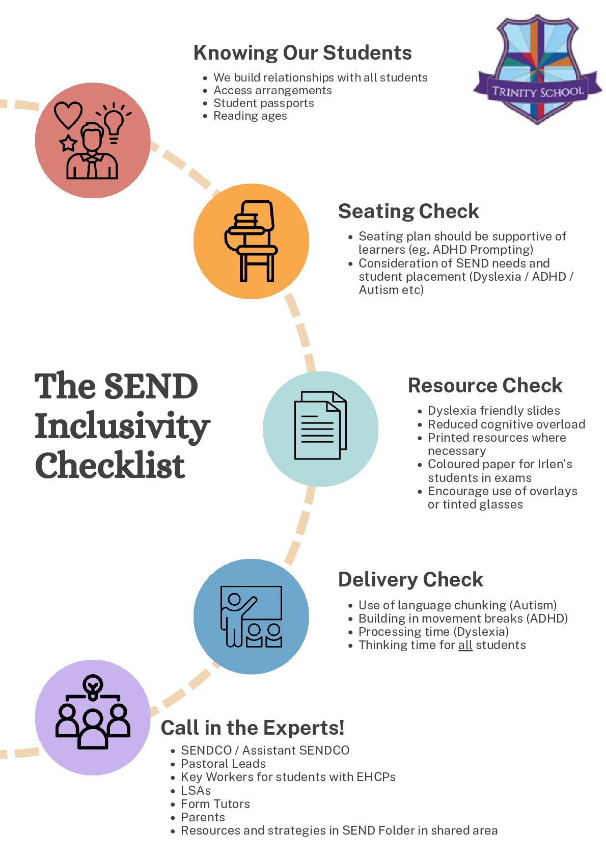 The SEND Inclusivity Checklist FOR WEBSITE 2